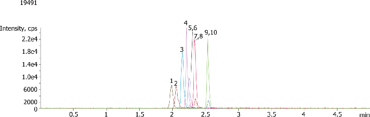 Amphetamines by LC/MS/MS using a Kinetex C8 2.6µm, 50x2.1mm