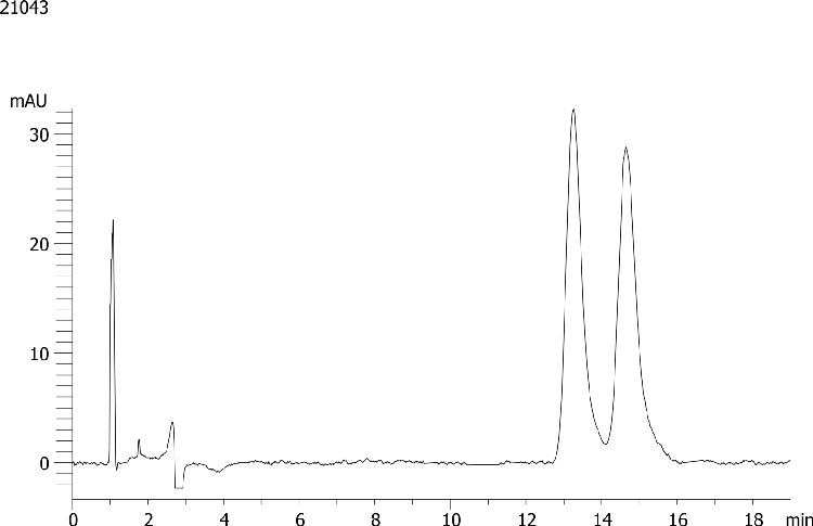 Betaxolol on Lux 5µm Cellulose-2 by SFC