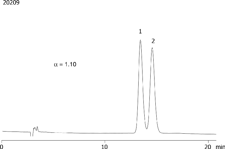Bupivacaine on Lux 5µm Cellulose-1 in RP