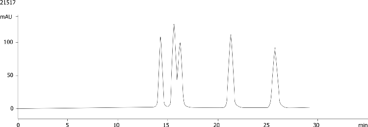 Rezex RCM EP Method: Isomalt, Malitol, Mannitol, and Sorbitol