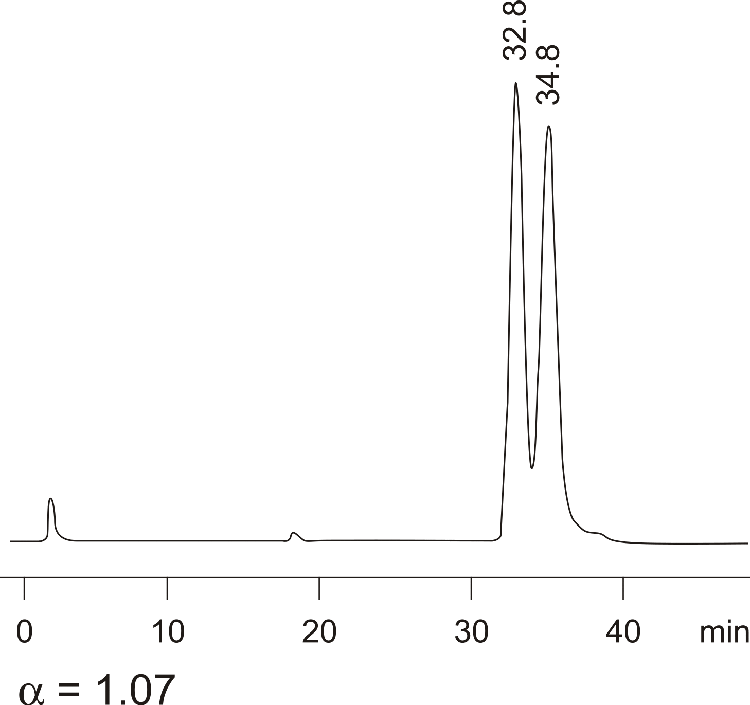 Pranoprofen