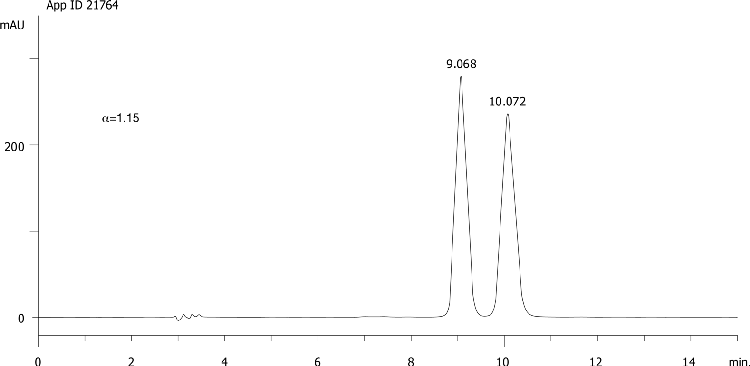 Diniconazole on Lux 5µm Cellulose-1 in RP