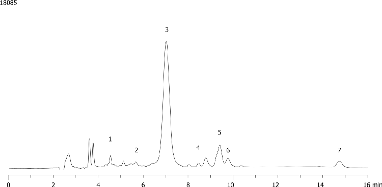 Erythromycin on Gemini-NX 5 um C18 250 x 4.6