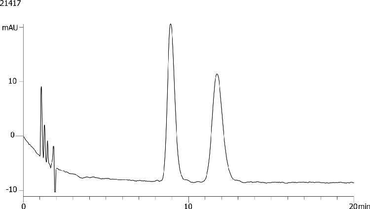 Verapamil on Lux 5µm Cellulose-4 by SFC