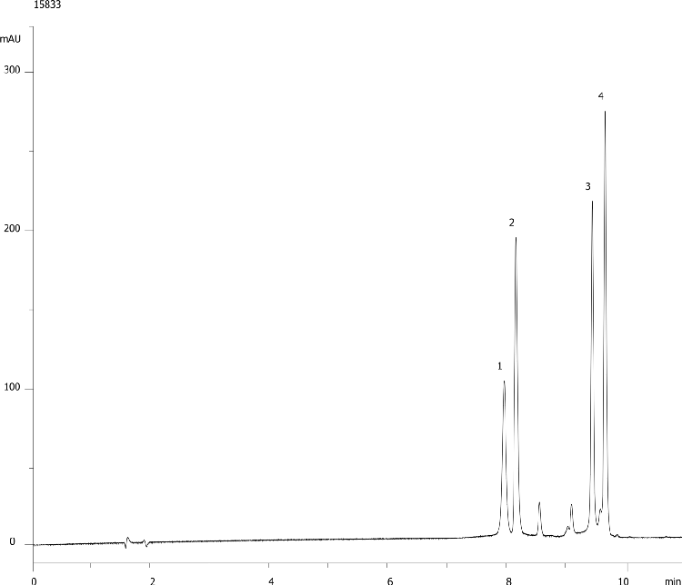 Tetracyclines on Gemini 3um C18