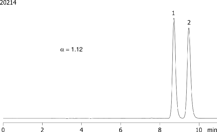 Etodolac on Lux 5µm Cellulose-1 in RP