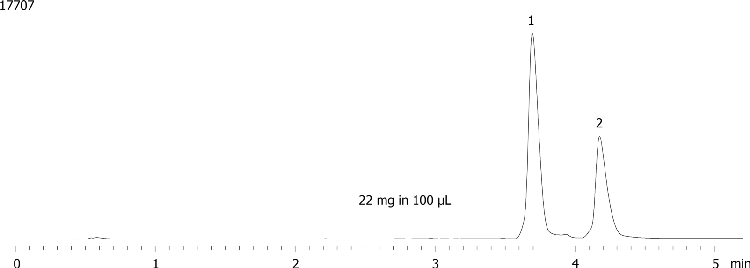 Axia Packed Gemini 5 µm C18 (high pH loading - Lidocaine and Diphenhydramine - 22mg/100µL)