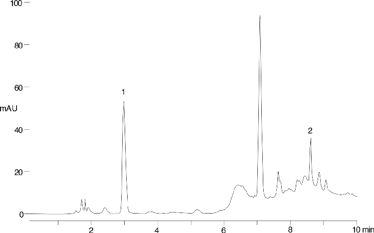 Extraction of Cimetidine on Strata™ X