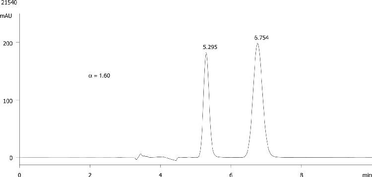 FMOC-Glu(OtBu)-OH on Lux 5µm Cellulose-3 in RP