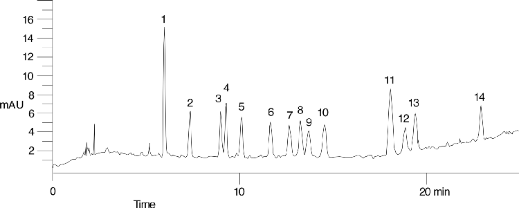 EPA Method AE-00044 - DNPH Aldehydes