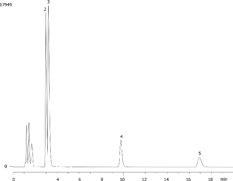 Polar and Non Polar Bases and Hydrophobics on Synergi Max