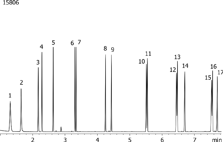 EPA Method 8100: Polynuclear Aromatic Hydrocarbons on ZB-5MS