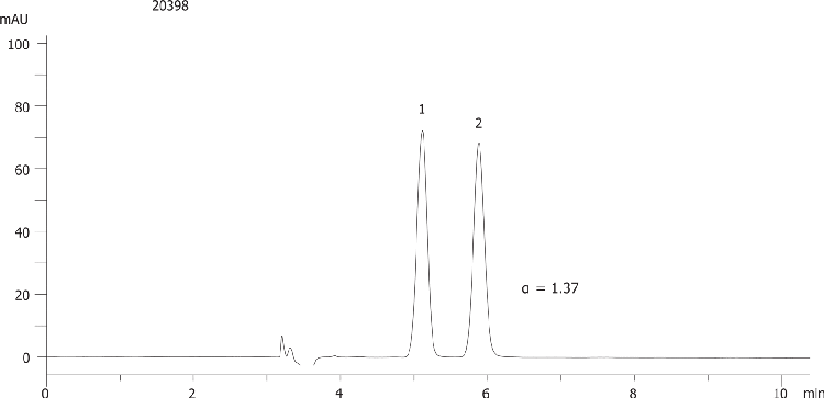 Ambucetamid on Lux 5µm Cellulose-3 in NP