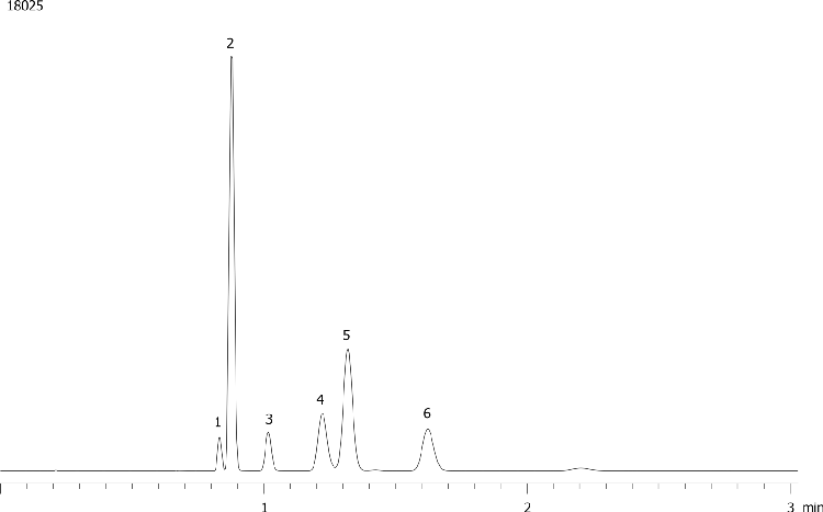Blood Alcohols using Hydrogen on ZB-BAC-1