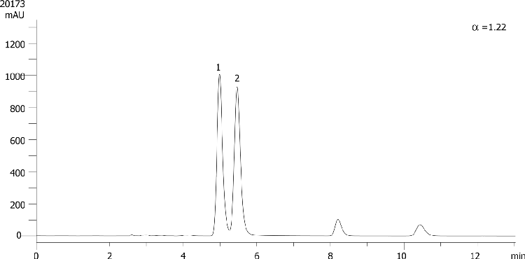 Bopindolol on Lux 5µm Cellulose-4 in RP