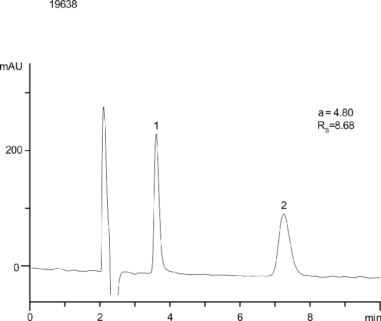 Aprepitant on Lux 5µm Cellulose-4 in PO
