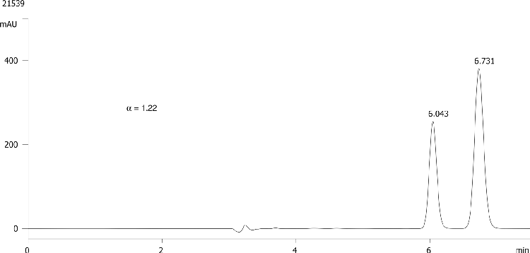 FMOC-Glu(OtBu)-OH on Lux 5µm Cellulose-3 in RP
