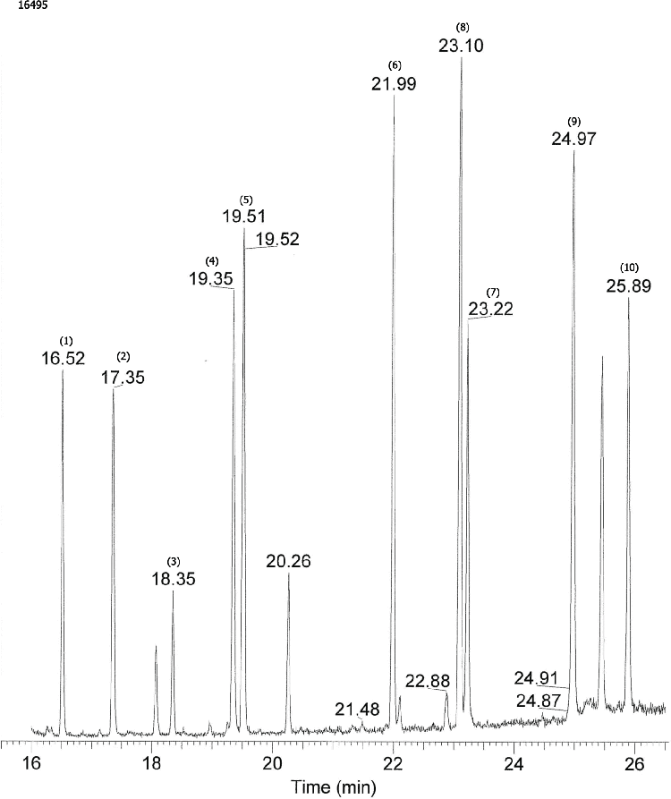 Phenoxyacids Methyl Esters on ZB-MR1