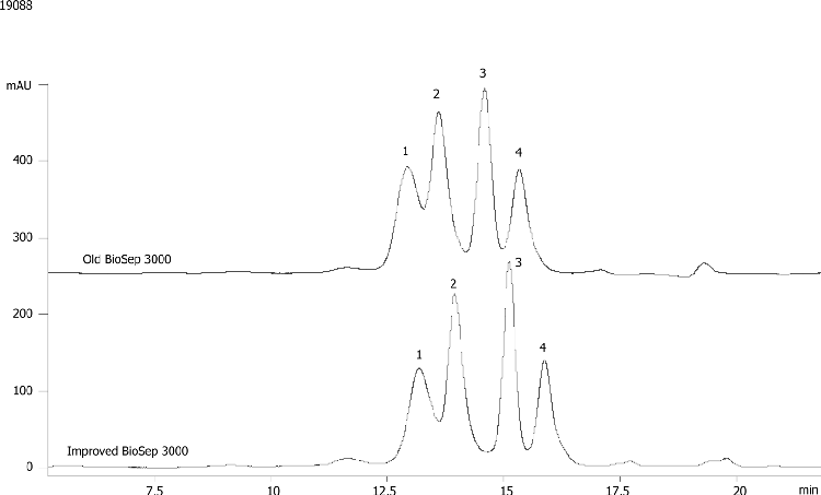 Compare BioSep-SEC-S3000(2) & -S3000 4 proteins
