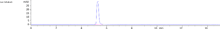 Lux i-Cellulose-5 Separation for Indoprofen