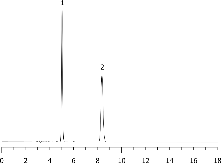 Etozolin on Lux 5µ Cellulose-3 250 x 4.6mm in RP with 60%CH3CN