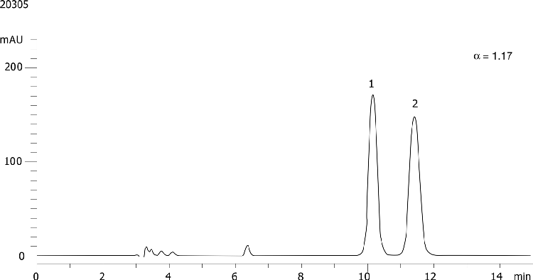 Benfluorex on Lux 5µm Cellulose-3 in RP