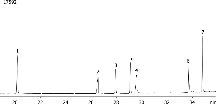 Organonitrogen Pesticides (EPA 633) Mix # 1 on ZB-MR2