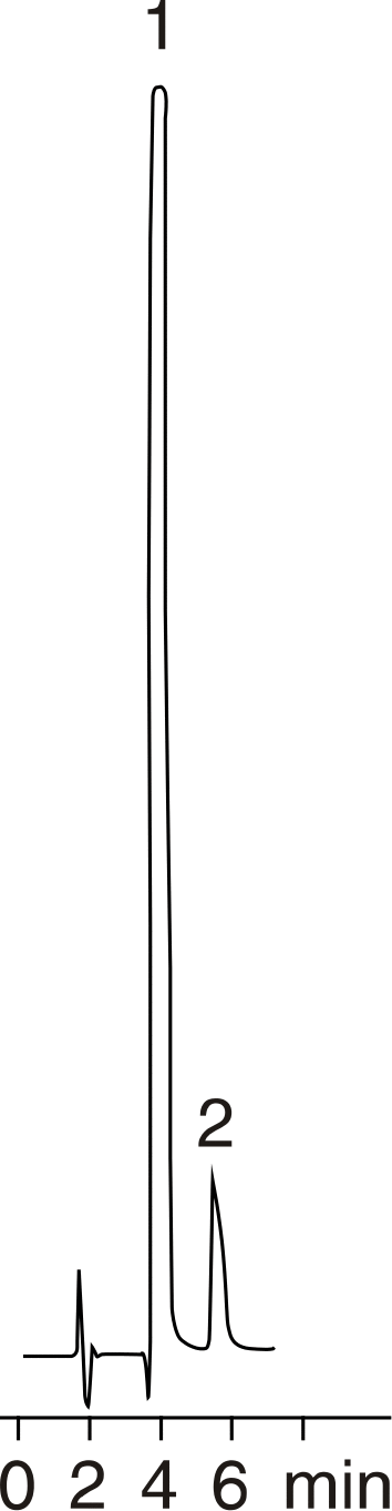 Analgesics - Bondclone vs. µBondapak Comparison