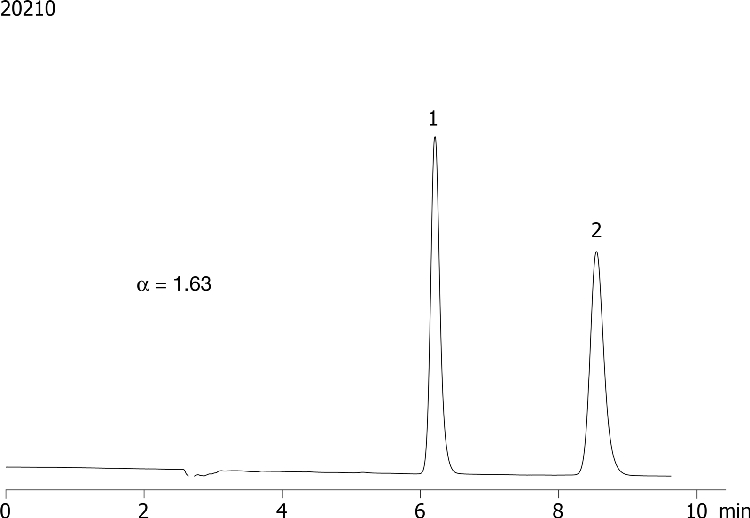 Butaclamol on Lux 5µm Cellulose-1 in RP