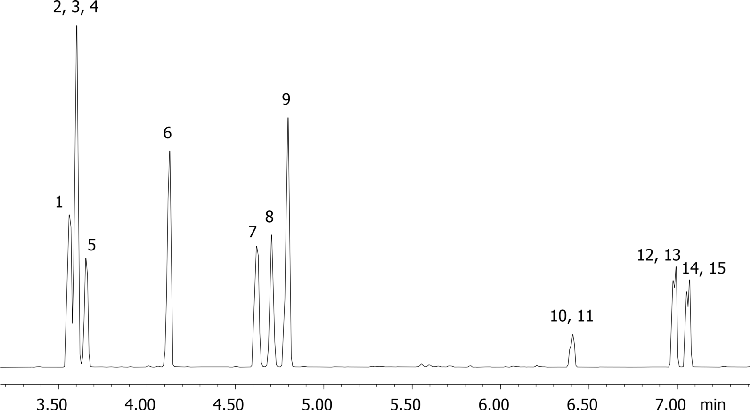 Expanded Amphetamines and Interferences by MSD on a ZB-Drug-1