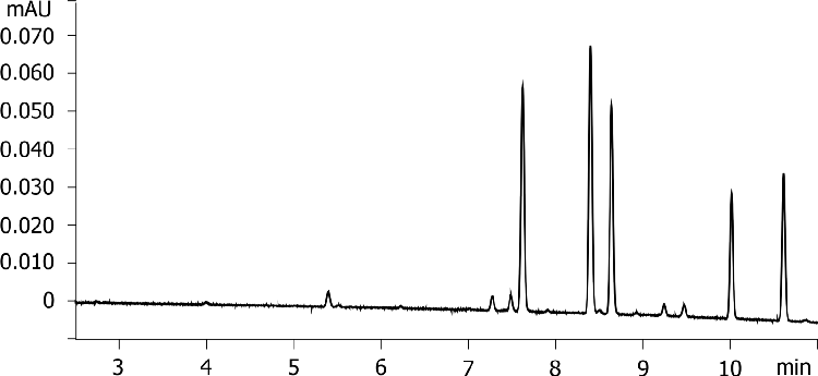 Cannabinoids on Luna Omega C18 100x2.1mm