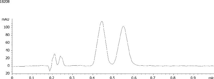 Bendroflumethiazide on Lux 3u Cellulose-2 by SFC