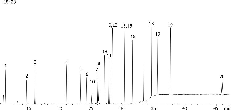 NSO (Nitrogen/Sulfur/Oxygen) Pesticides Mix # 2 on ZB-1701P