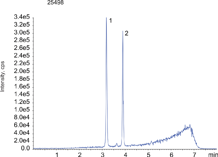 Bile Acids by LCMS, Kinetex 2.6u PS C18 100x2.1mm (Murideoxycholic acid and Hyodeoxycholic acid)