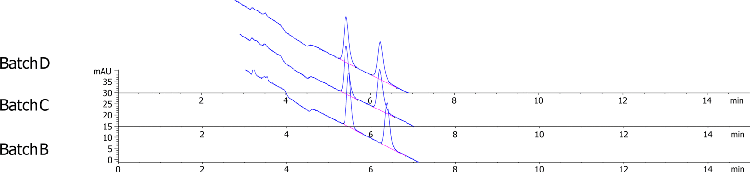 Lux i-Amylose-3 Separation for Chlormezanone