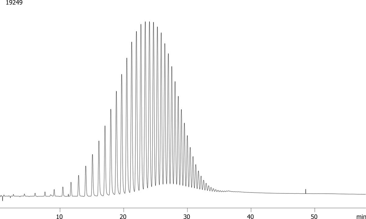 Example Simdist Data PolyWAX 655 on ZB-1XT SimDist 5x0.53x0.09