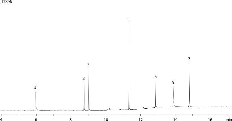 Underivatized Active Drugs on ZB-XLB-HT