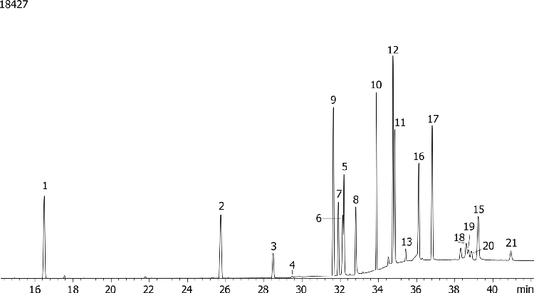 Halogenated Pesticide Mix # 1 on ZB-1701P