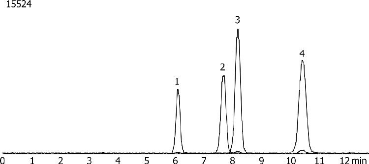 Aflatoxins using Gemini