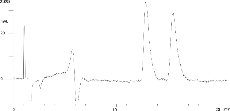 Chlorpheniramine on Lux 5µm Cellulose-2 by SFC
