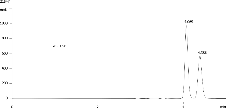 FMOC-Lys(Boc)-OH on Lux 5µm Cellulose-3 in RP
