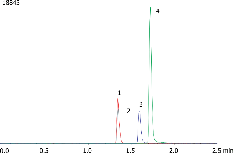 Extraction of Cocaine-NIDA5 Using strata X-C on Kinetex 2.6µm C18 50 x 2.1mm ID by LCMS