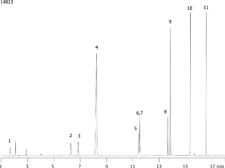 EPA Method 552.2: Haloacetic Acids on ZB-5 30x0.25x0.25