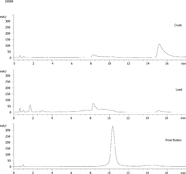 Prep Scale Cartridge Purification of Phosphorothioate DNA