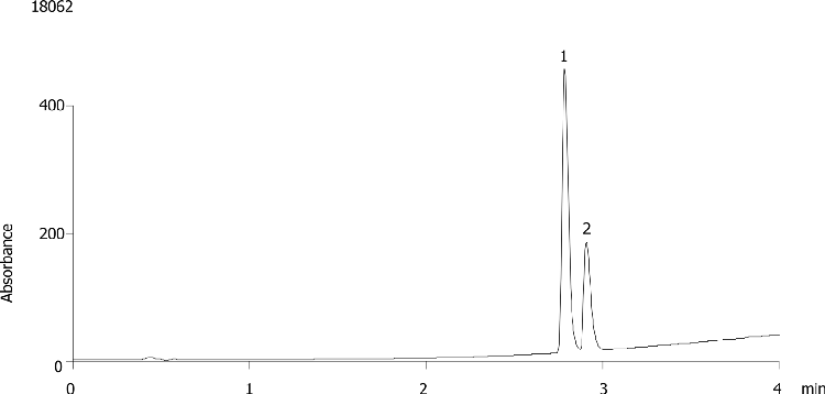 Column Diameter Study with Luna 5u C18(2) 50 x 4.6mm