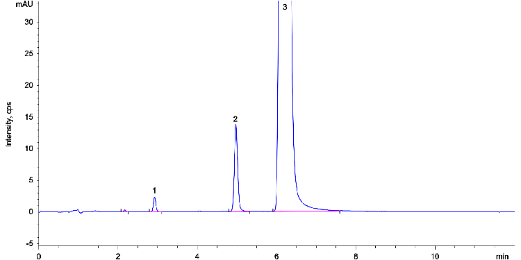 Diclofenac Sodium Ph.Eur. Reference Solution B System Suitability on Kinetex 2.6 µm C18 100x4.6mm LC/UV