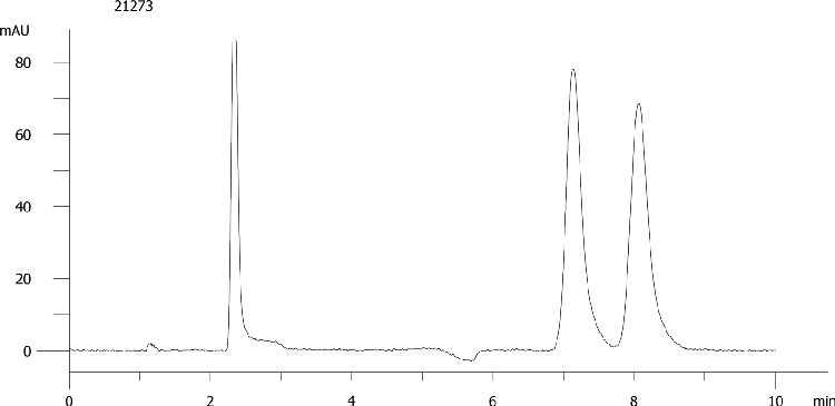 Nisoldipine on Lux 5µm Cellulose-2 by SFC