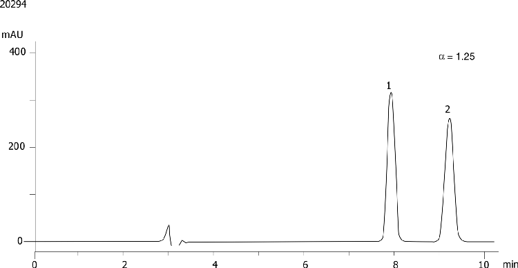 Suprofen on Lux 5µm Cellulose-3 in RP