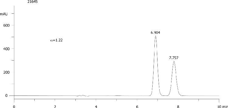 FMOC-Leu-OH on Lux 5µm Cellulose-4 in RP