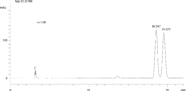 Dichlorprop methyl ester on Lux 5µm Cellulose-3 in RP